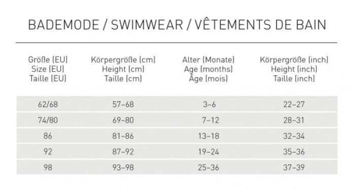 magio kai mplouzes me UV prostasia4